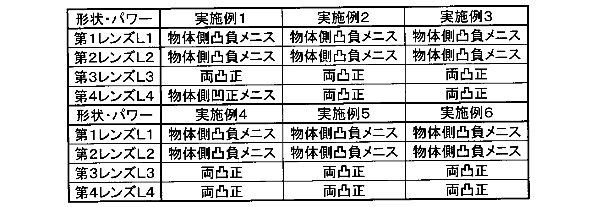 Figure JPOXMLDOC01-appb-T000020