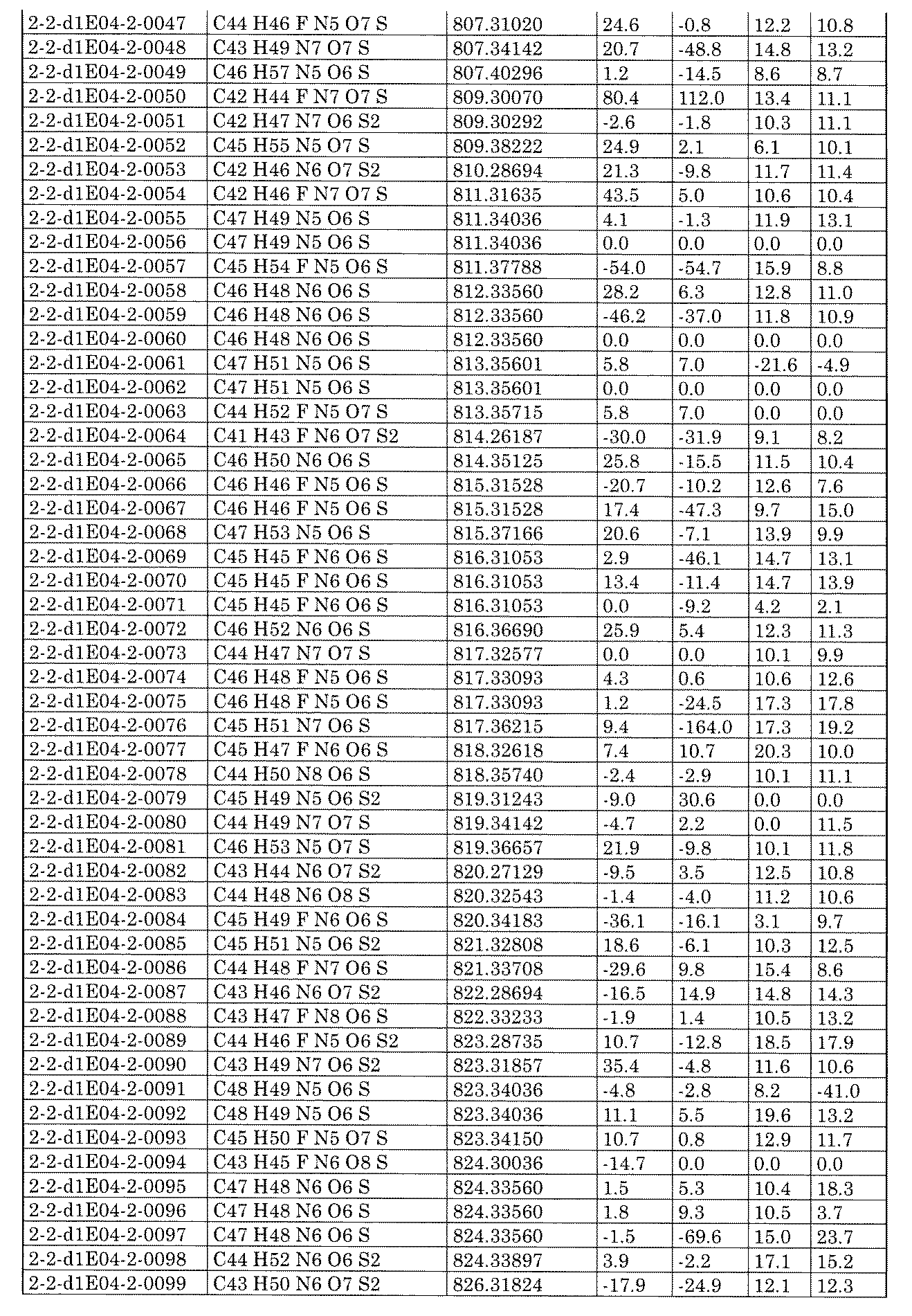 Figure JPOXMLDOC01-appb-I002520