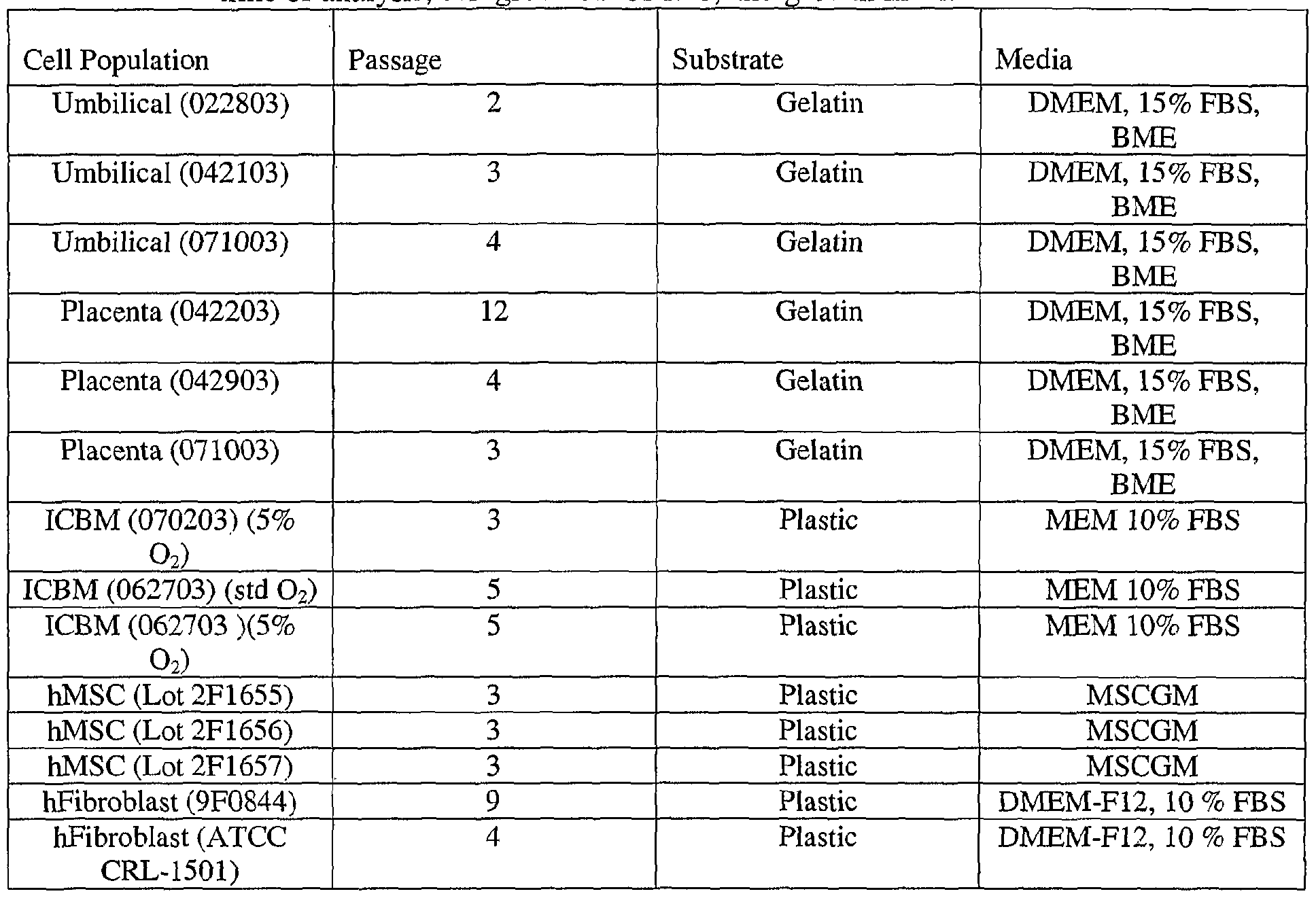 wo2005038012a2 cartilage and bone