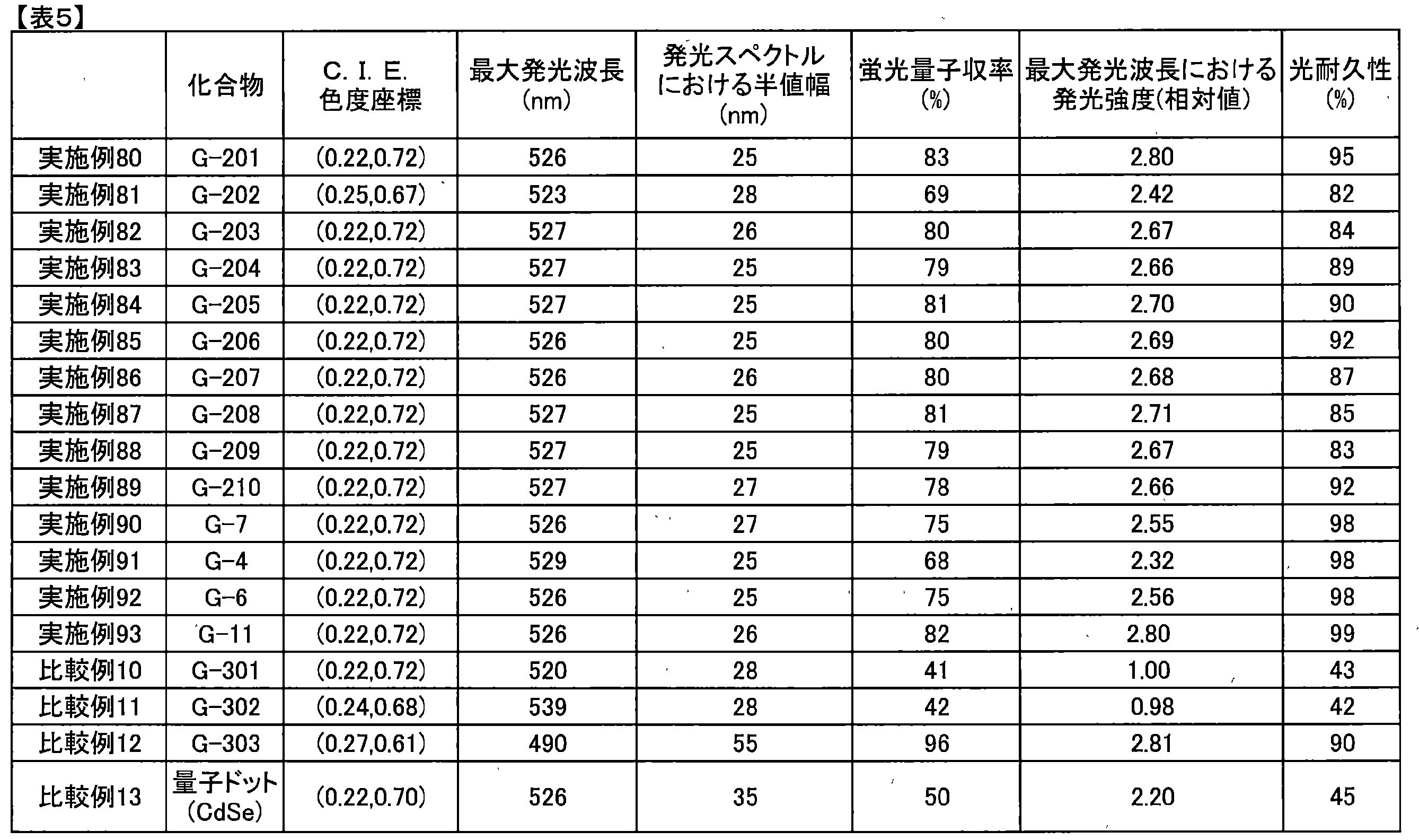 Figure JPOXMLDOC01-appb-T000055