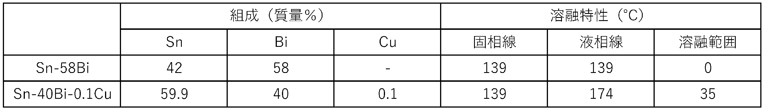 Figure JPOXMLDOC01-appb-T000003