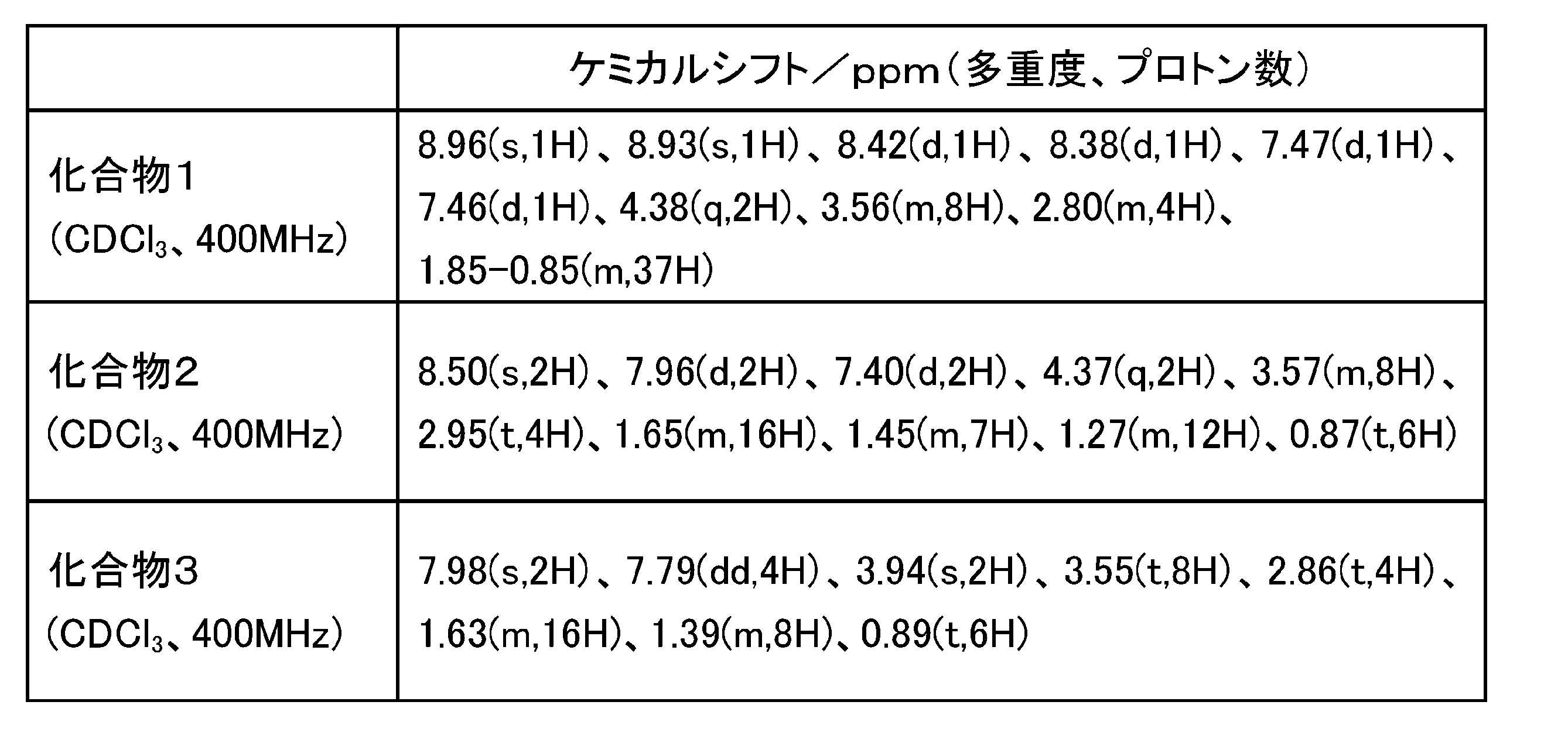 Figure JPOXMLDOC01-appb-T000048