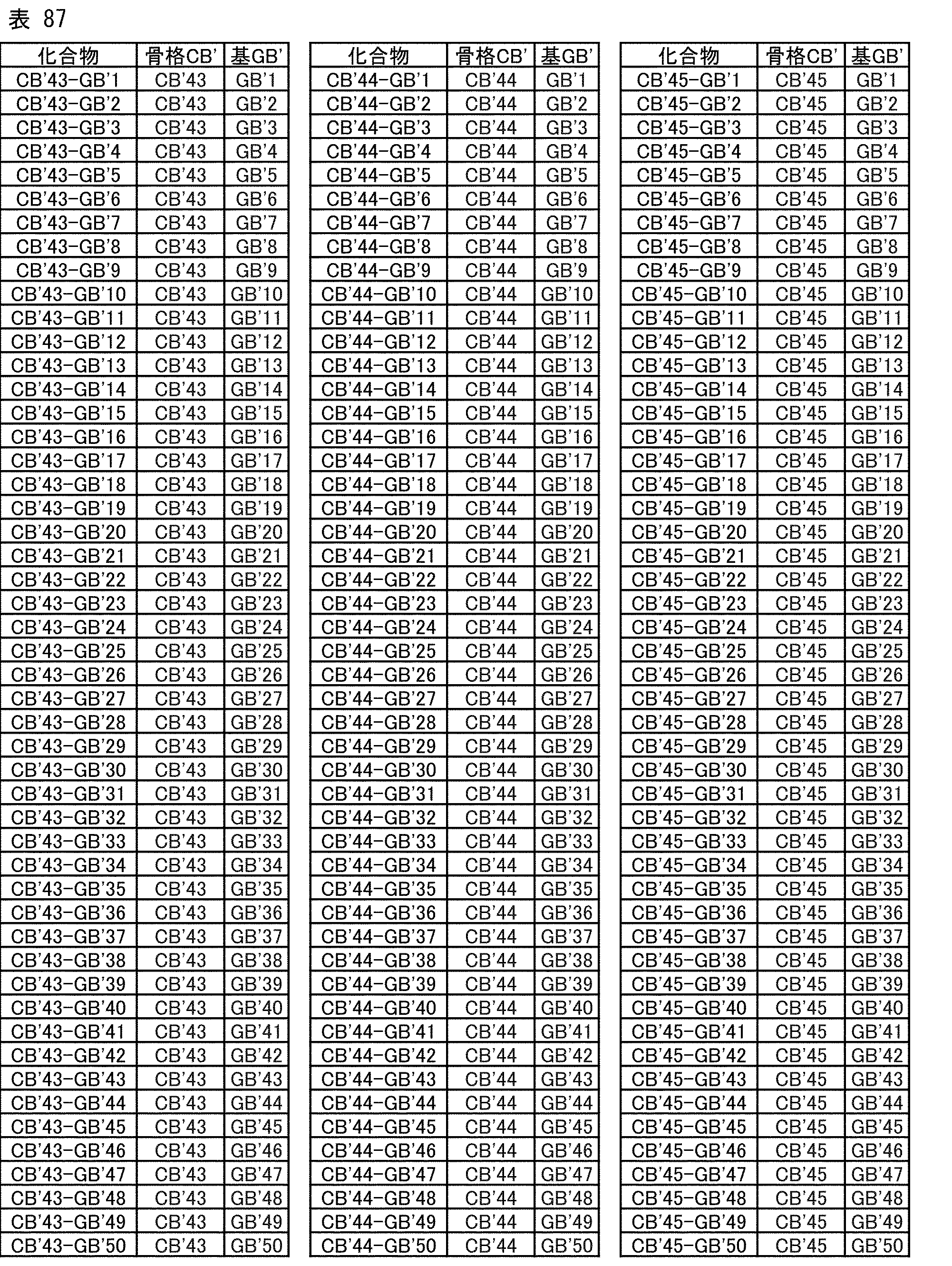 Figure JPOXMLDOC01-appb-T000179