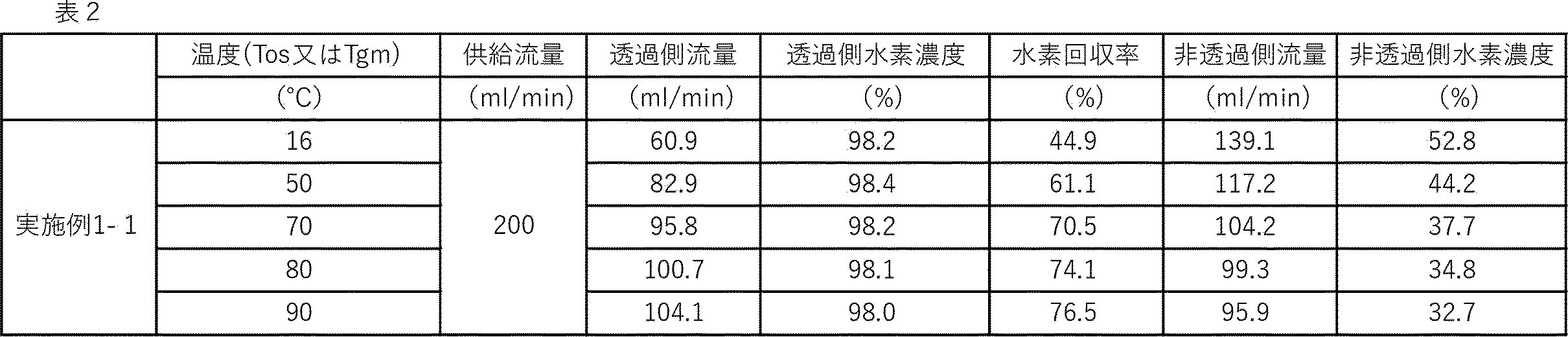 Figure JPOXMLDOC01-appb-T000006