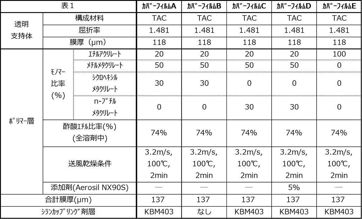 Figure JPOXMLDOC01-appb-T000001