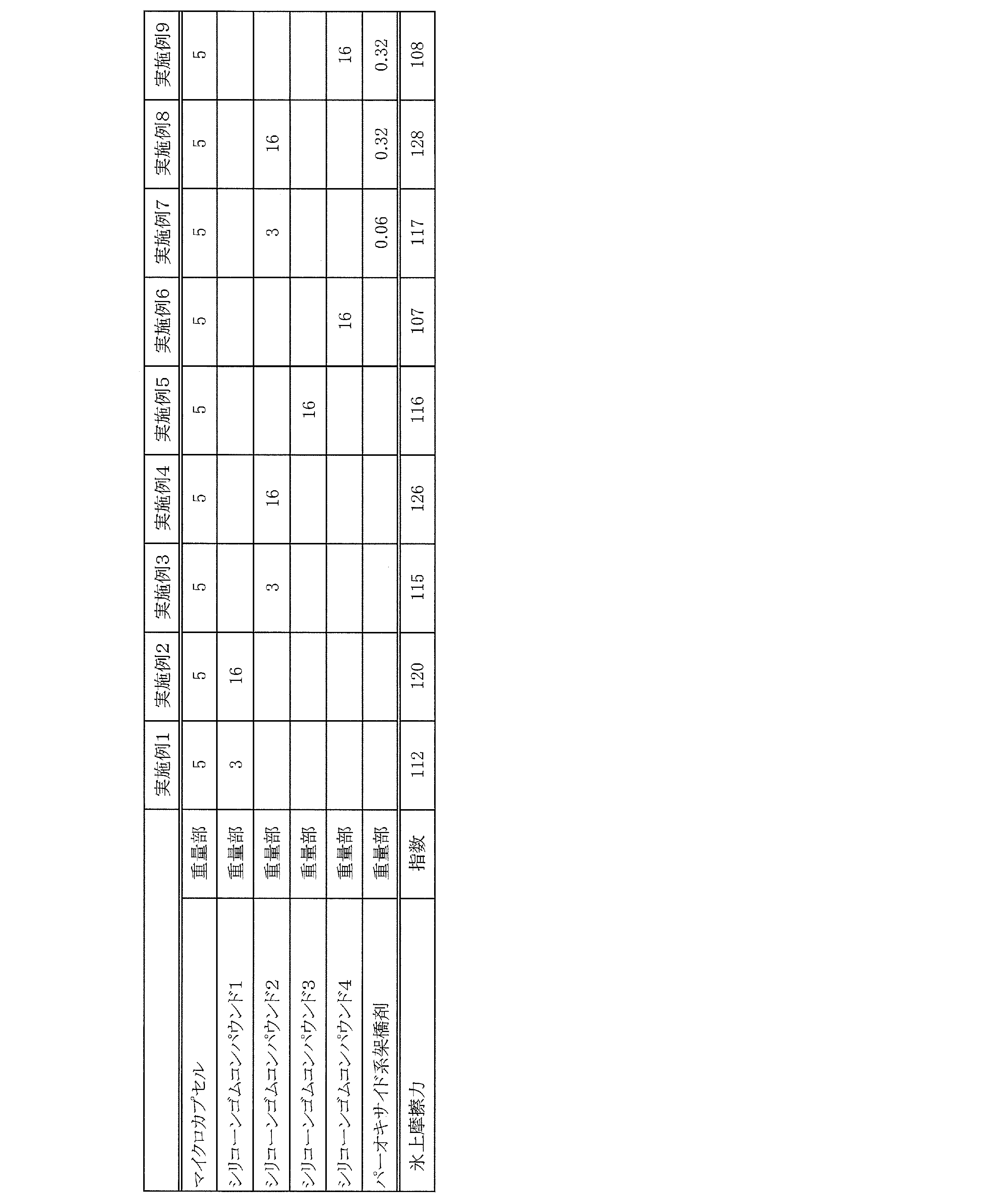 Figure JPOXMLDOC01-appb-T000002