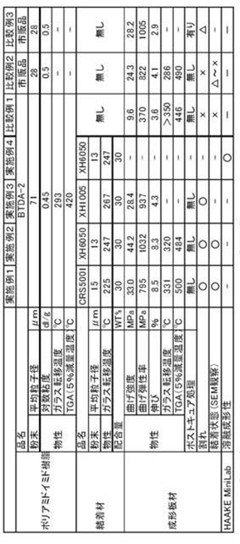 Figure JPOXMLDOC01-appb-T000001