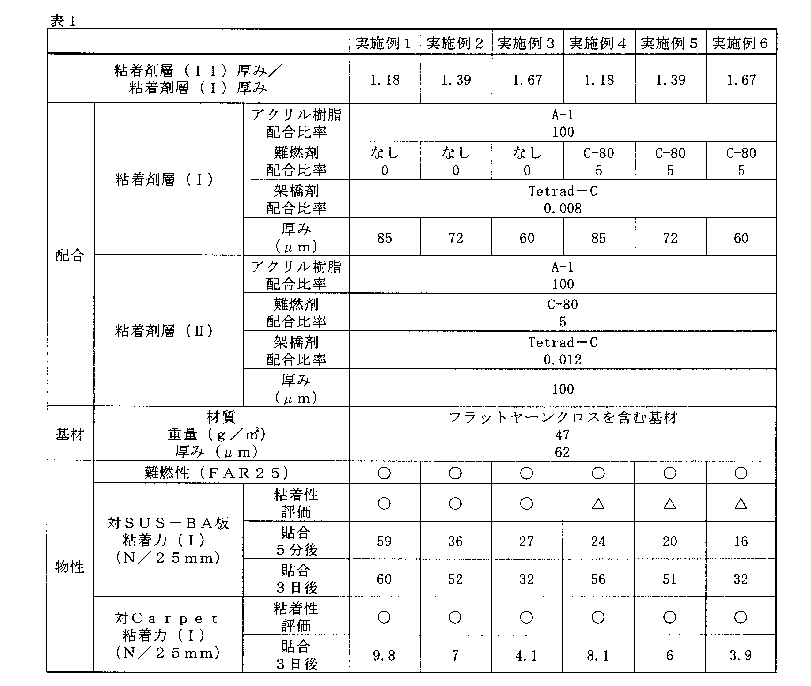 Figure JPOXMLDOC01-appb-T000002