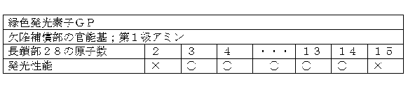 Figure JPOXMLDOC01-appb-T000003