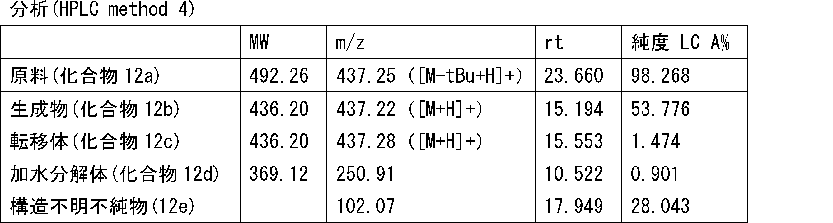 Figure JPOXMLDOC01-appb-T000255