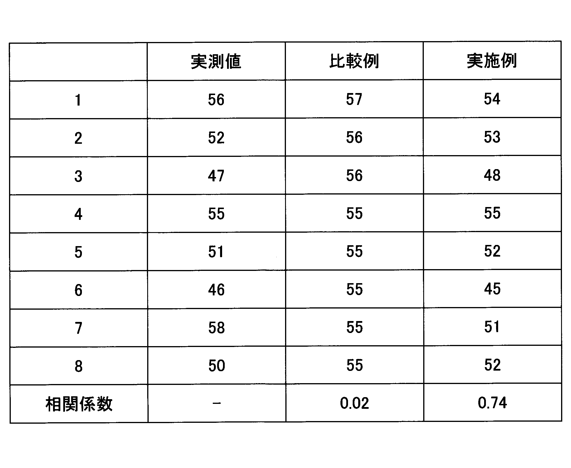 Figure JPOXMLDOC01-appb-T000009
