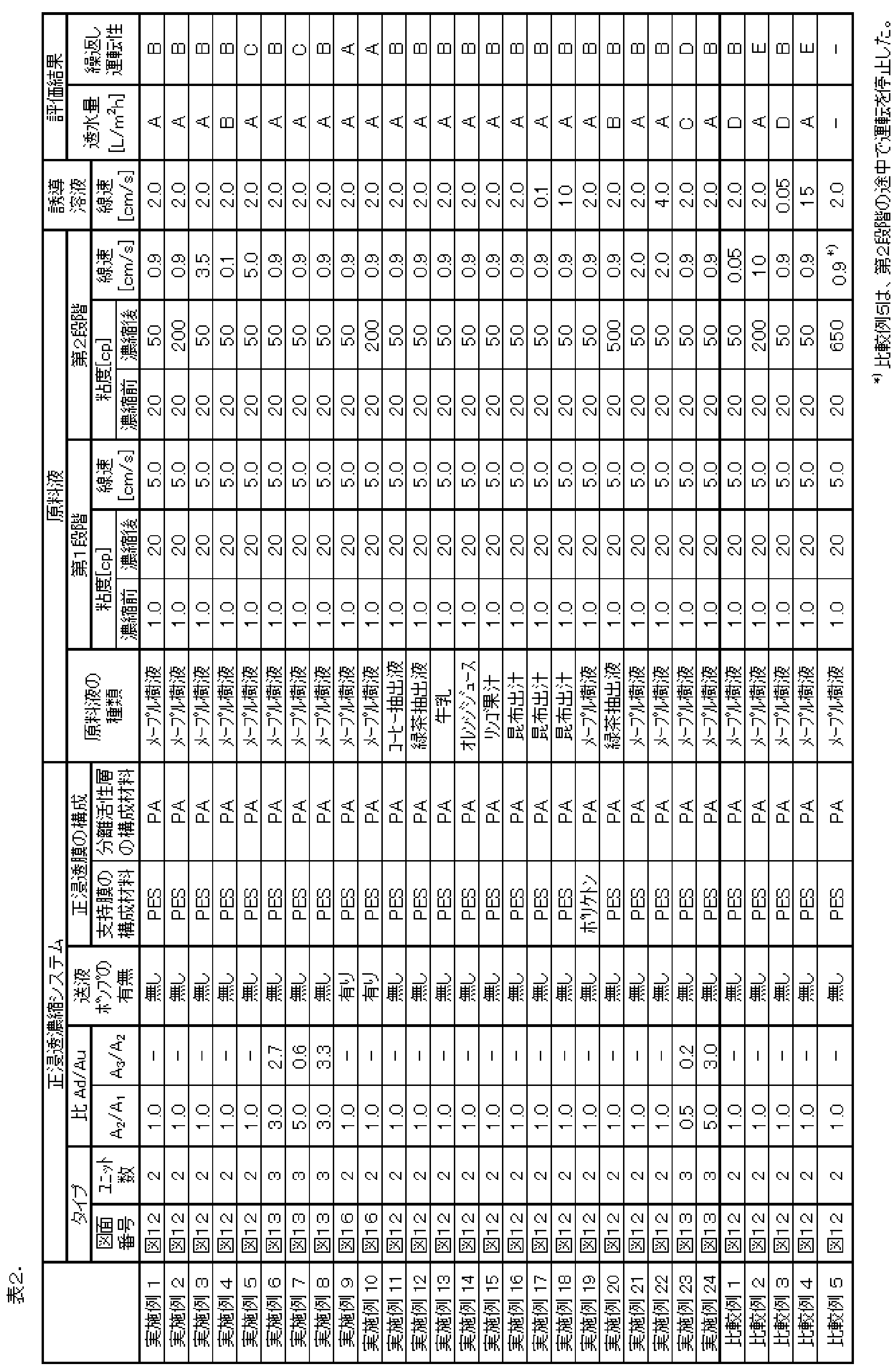 Figure JPOXMLDOC01-appb-T000003