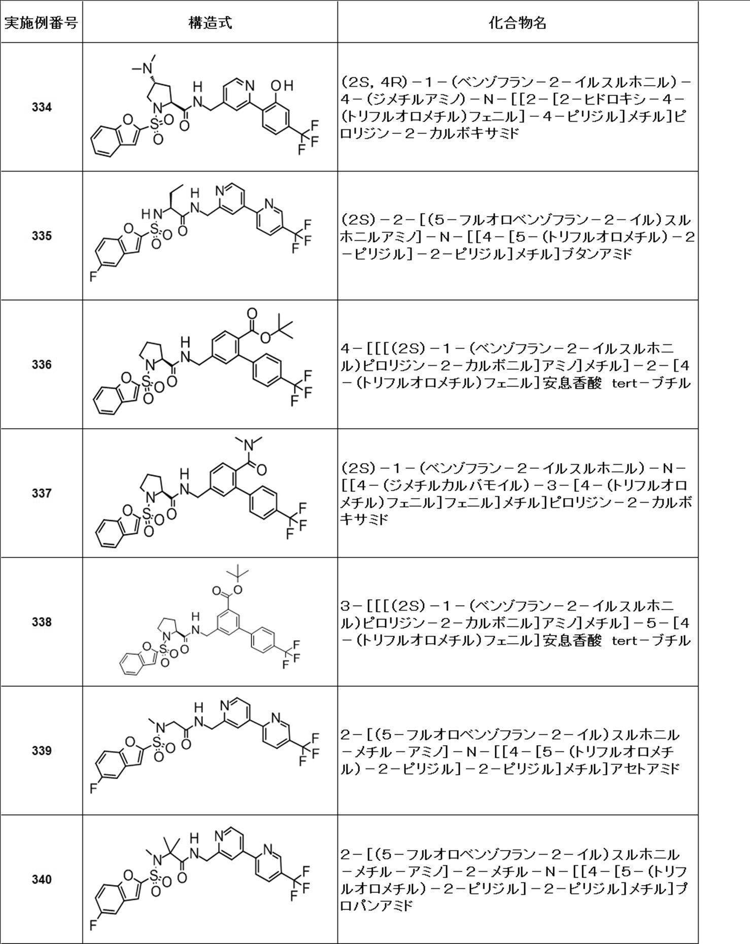 Figure JPOXMLDOC01-appb-T000424
