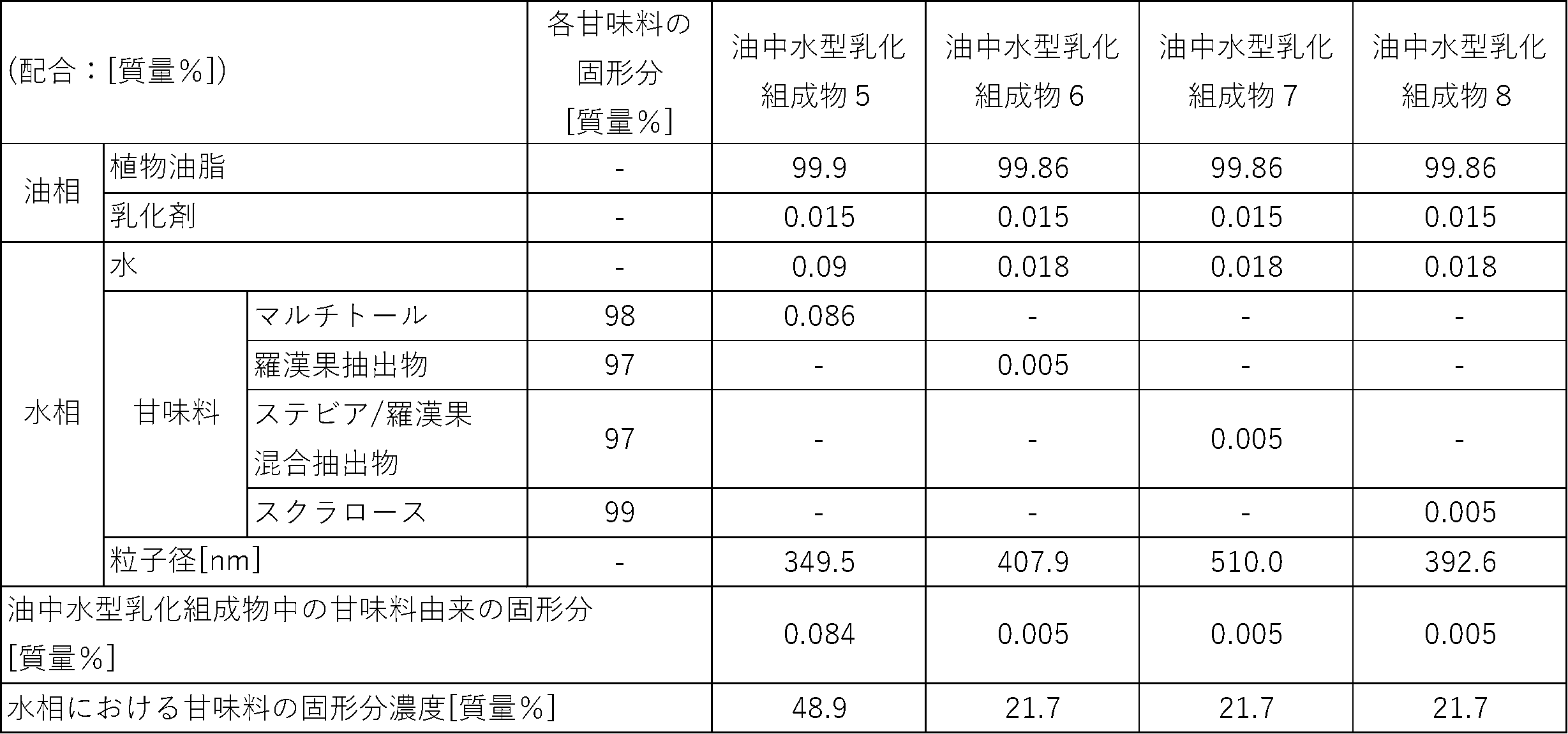 Figure JPOXMLDOC01-appb-I000002