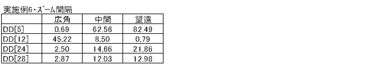 Figure JPOXMLDOC01-appb-T000023