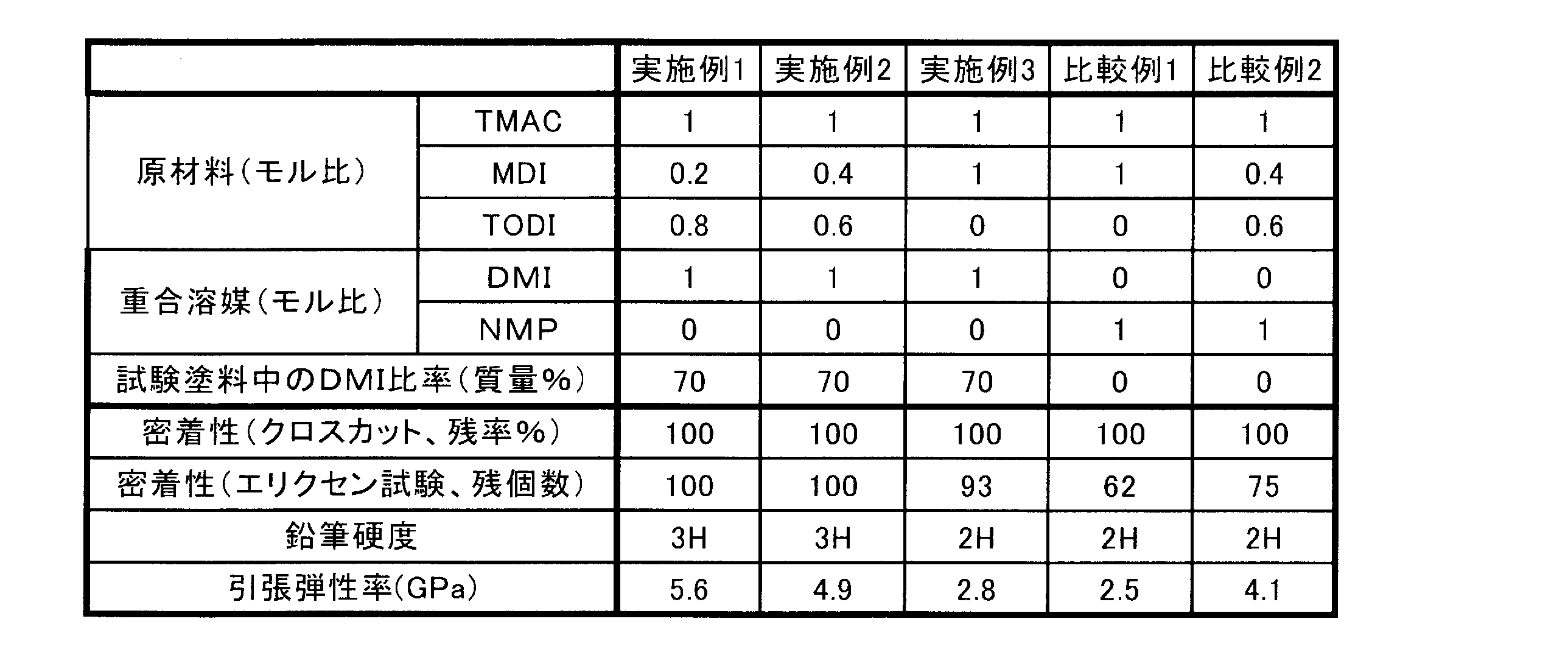 Figure JPOXMLDOC01-appb-T000003