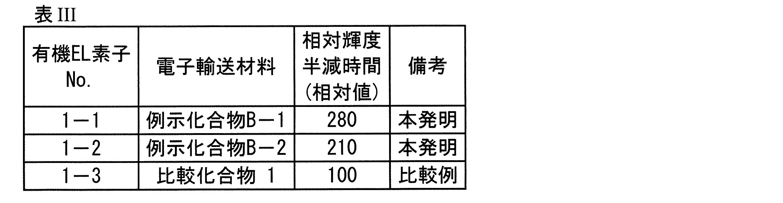 Figure JPOXMLDOC01-appb-T000036