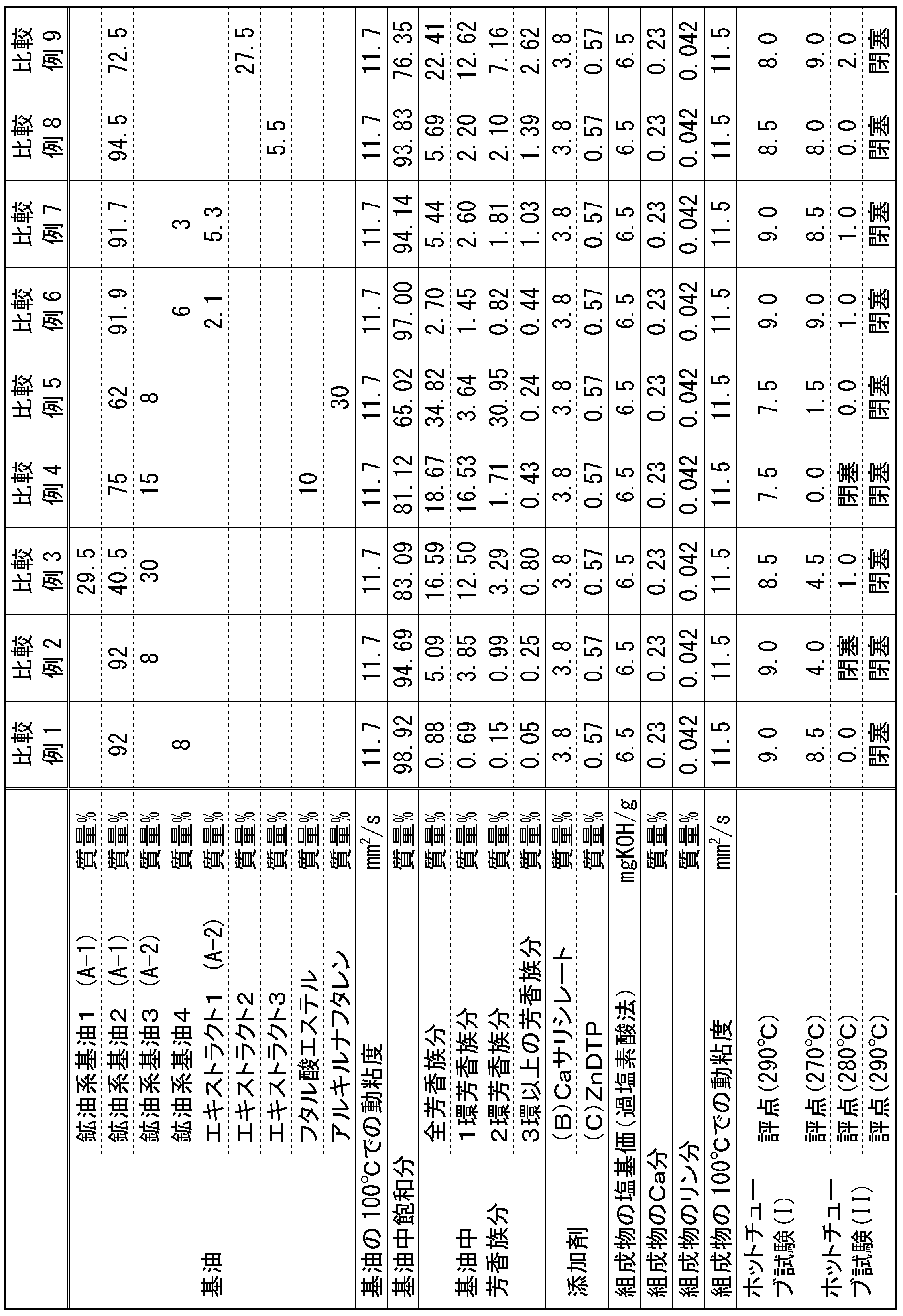 Figure JPOXMLDOC01-appb-T000002