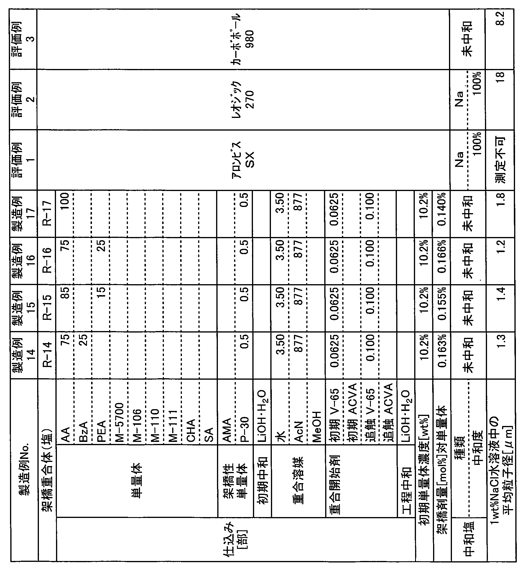 Figure JPOXMLDOC01-appb-T000002