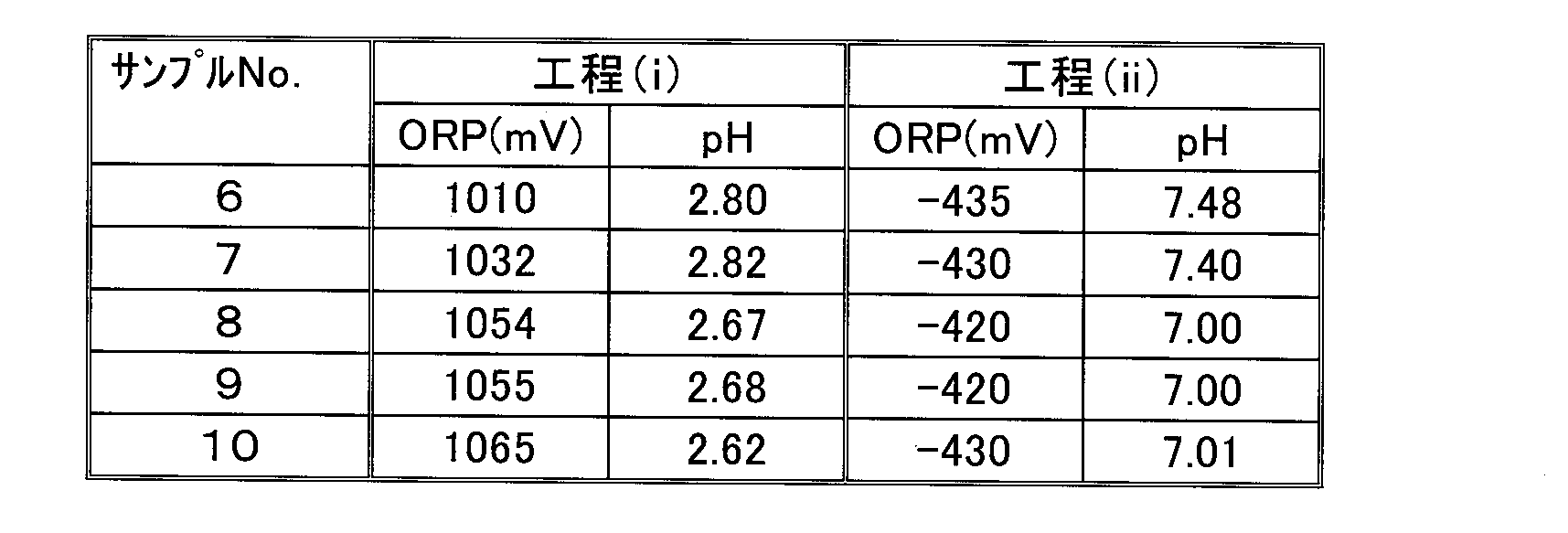 Figure JPOXMLDOC01-appb-T000002