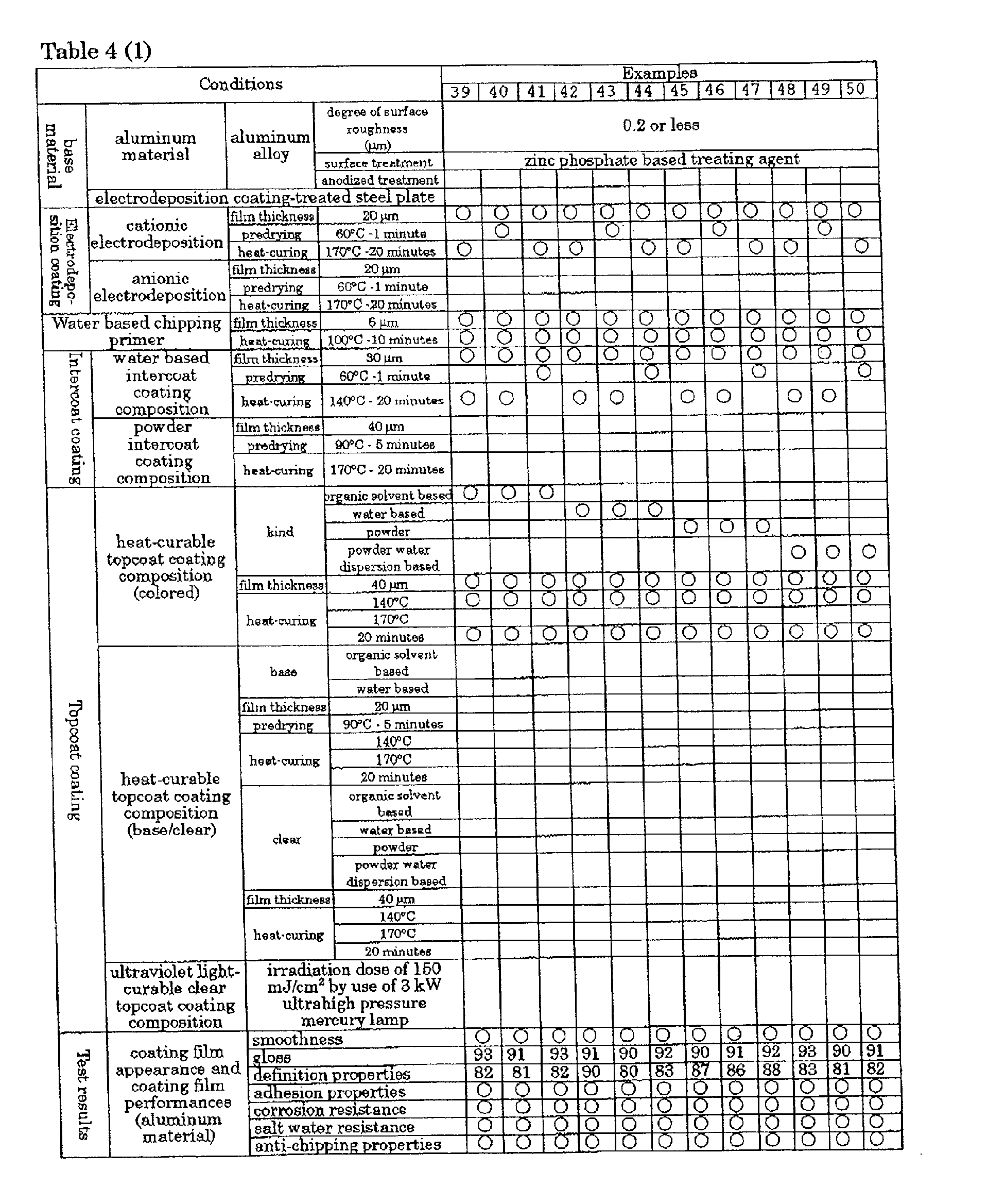 Figure 00930001