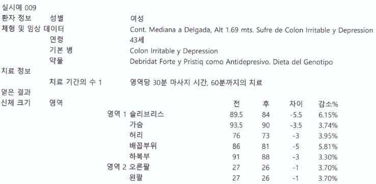 Figure pct00021