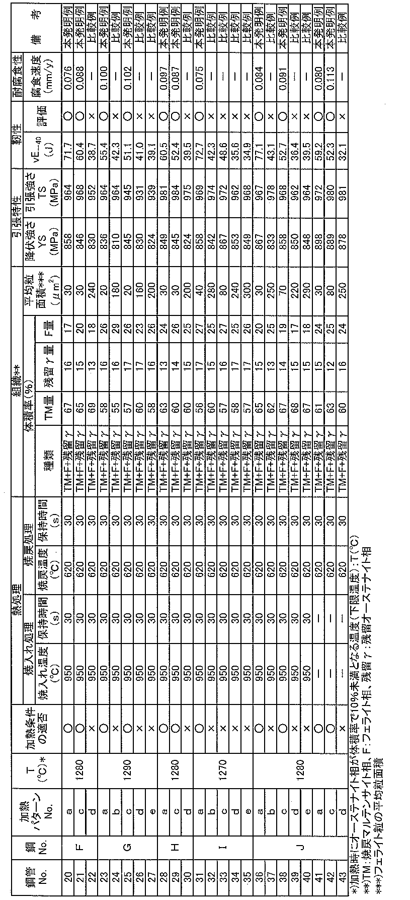 Figure JPOXMLDOC01-appb-T000004