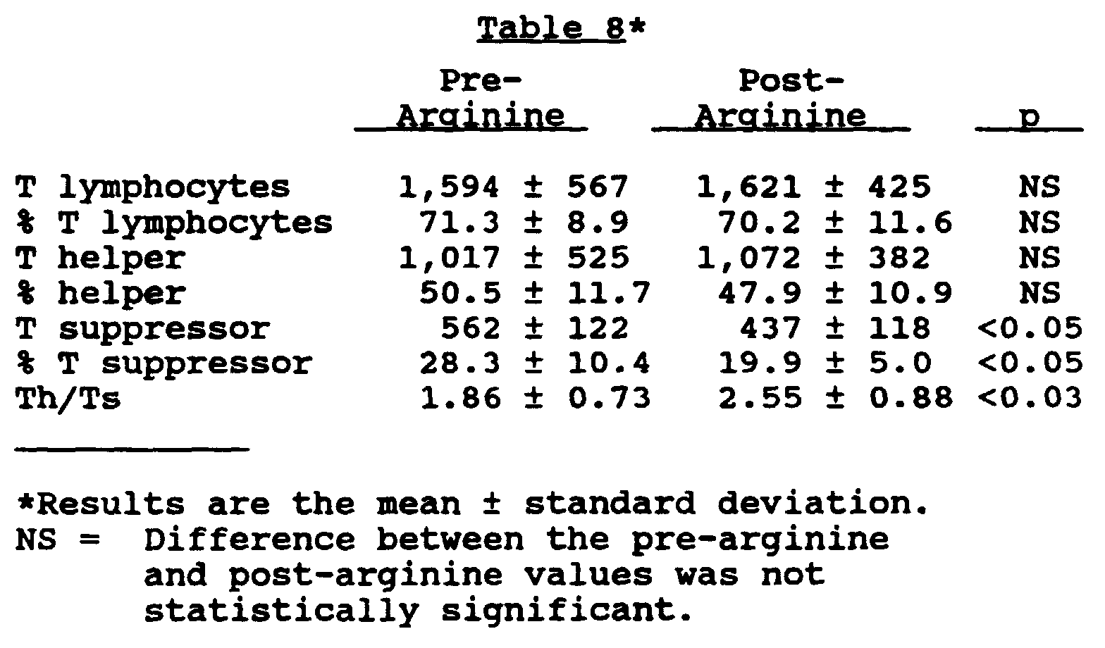 Figure 00280001