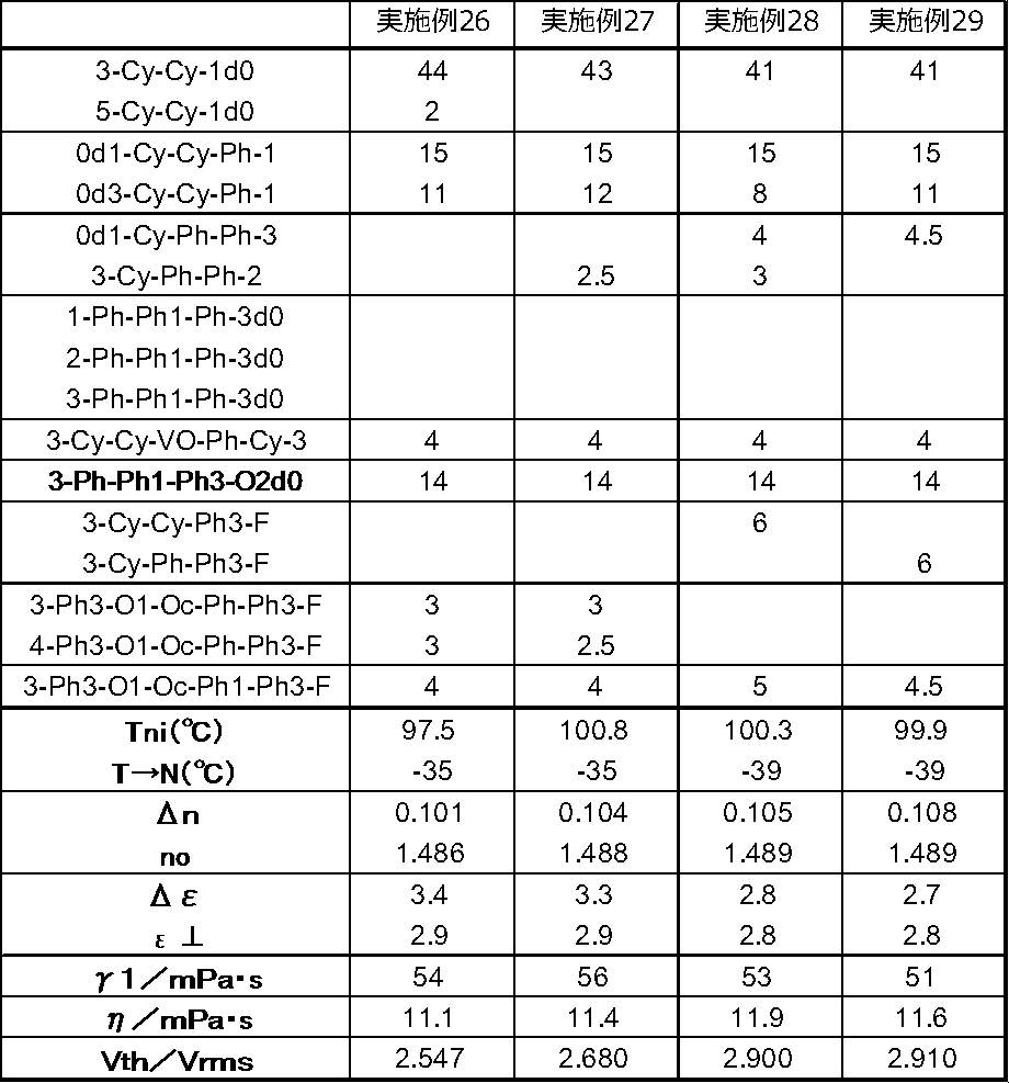 Figure JPOXMLDOC01-appb-T000080