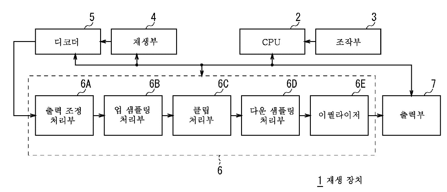 KR101449038B1 - 디지털 신호 처리 장치, 디지털 신호 처리 방법 및 기록 매체 - Google Patents