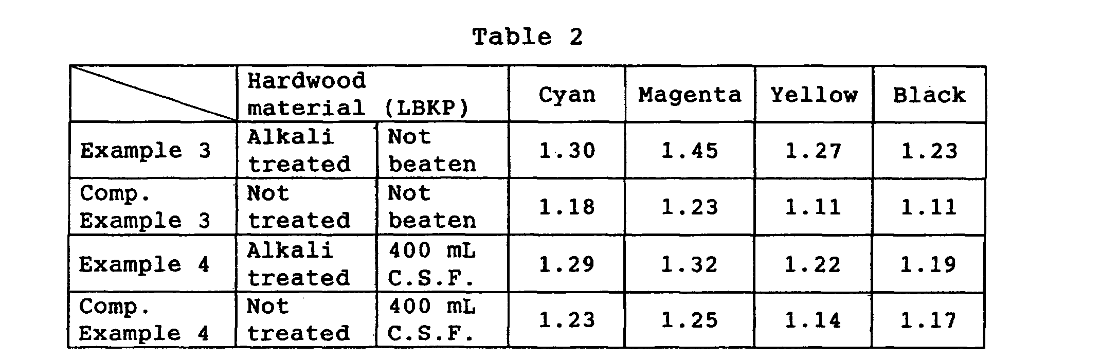 Figure 00130001