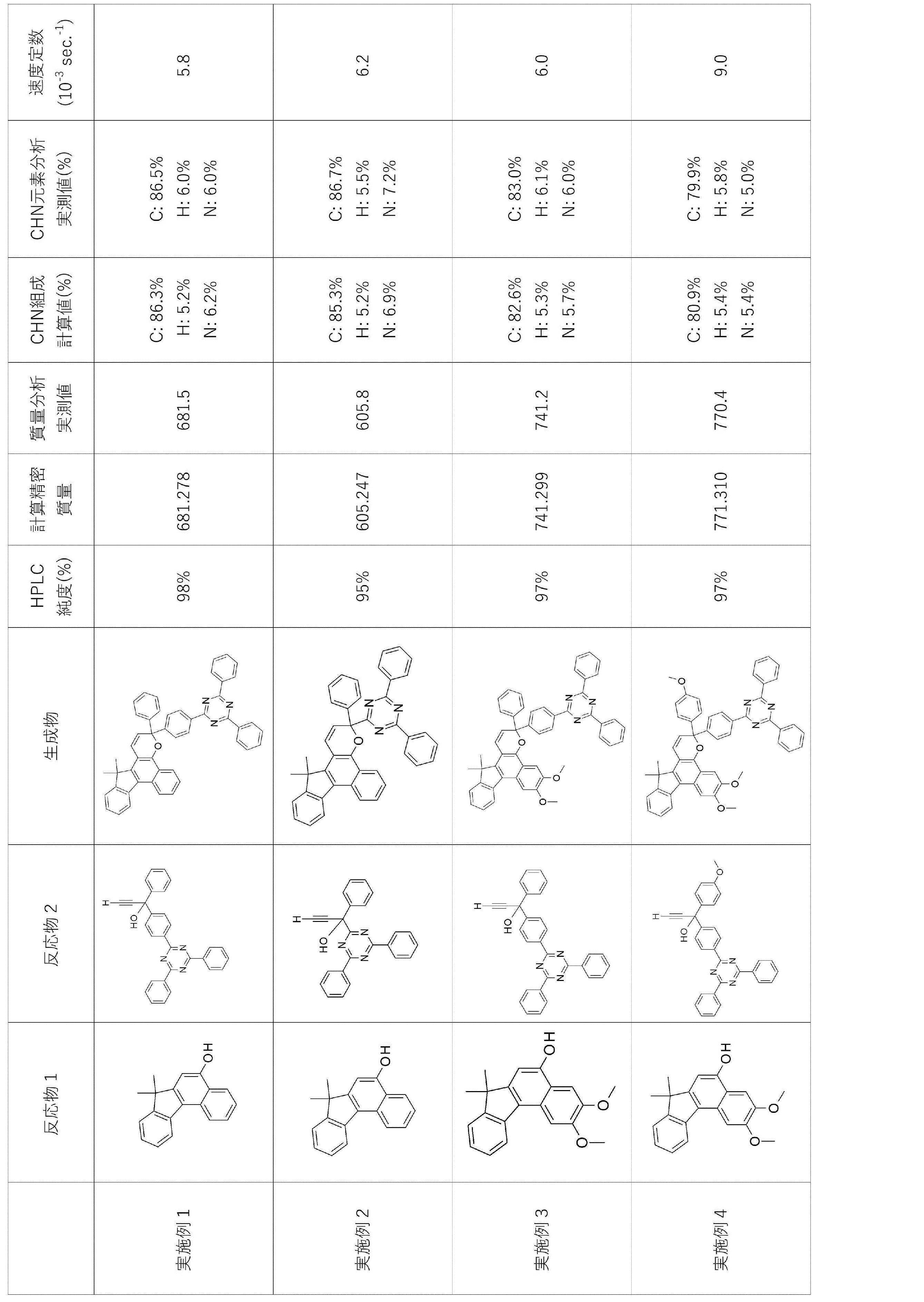 Figure JPOXMLDOC01-appb-T000050