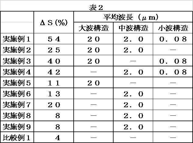 Figure JPOXMLDOC01-appb-T000002