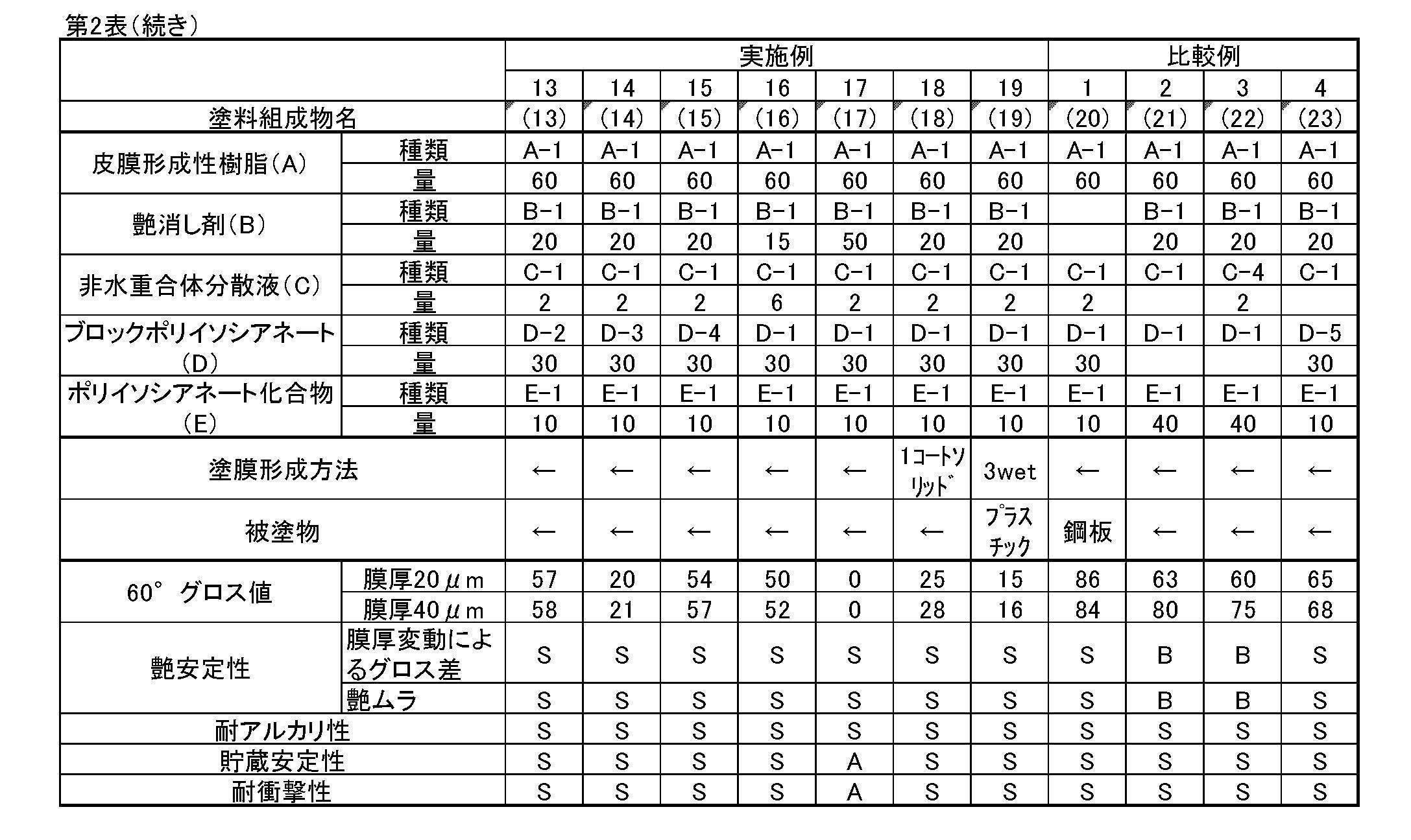 Figure JPOXMLDOC01-appb-T000003