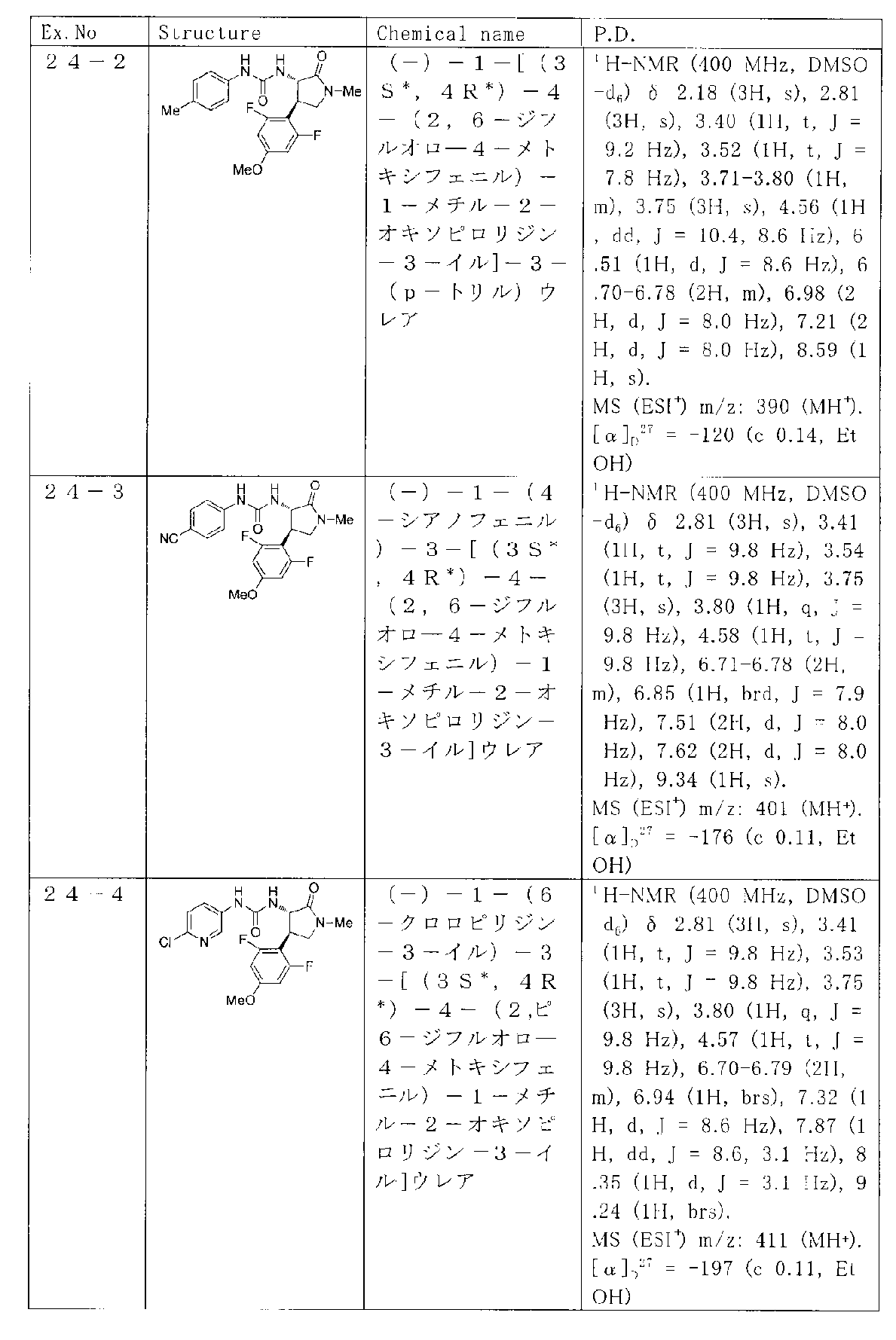 Figure JPOXMLDOC01-appb-T000090