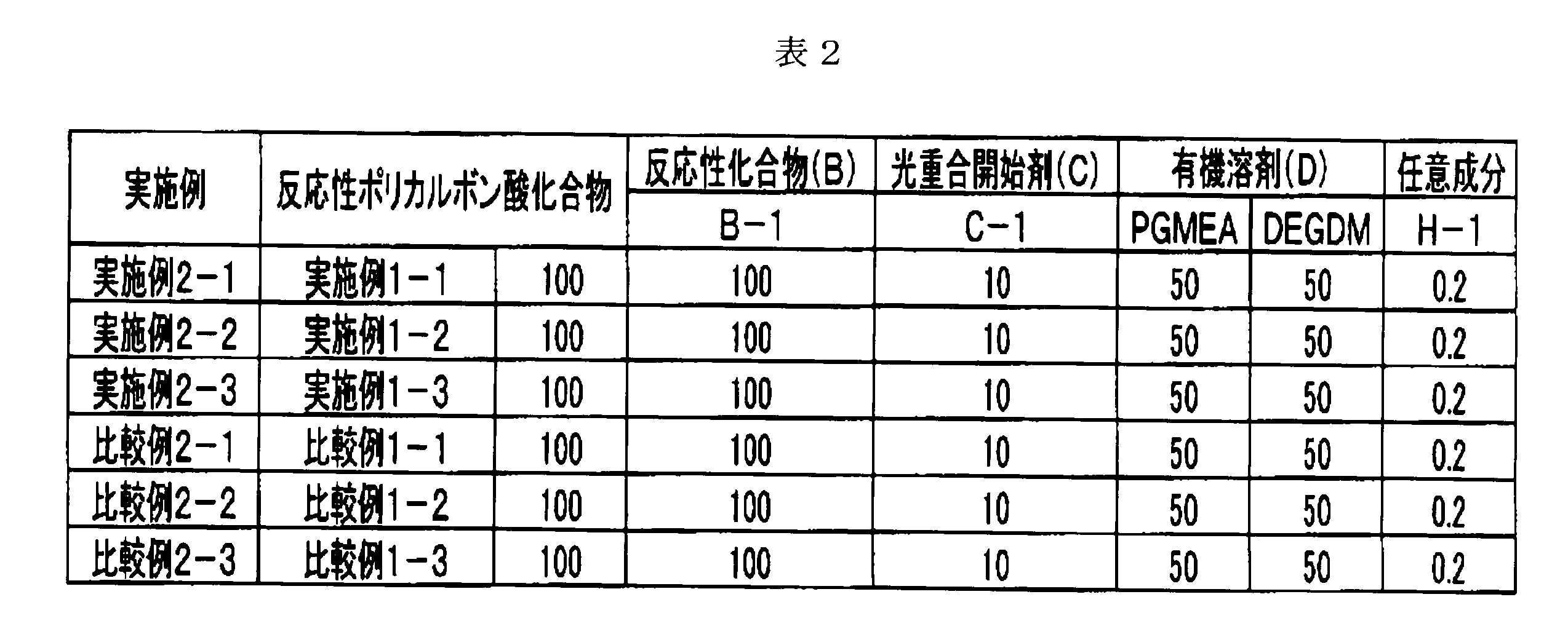 Figure JPOXMLDOC01-appb-T000005