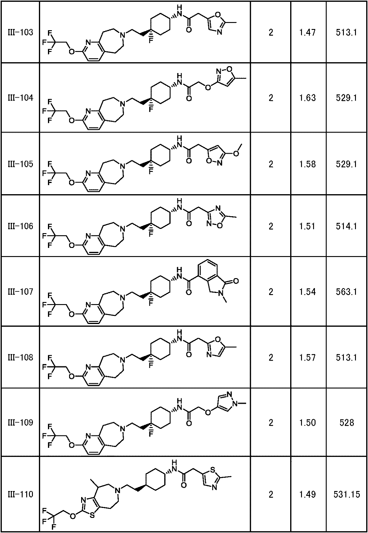 Figure JPOXMLDOC01-appb-T000231