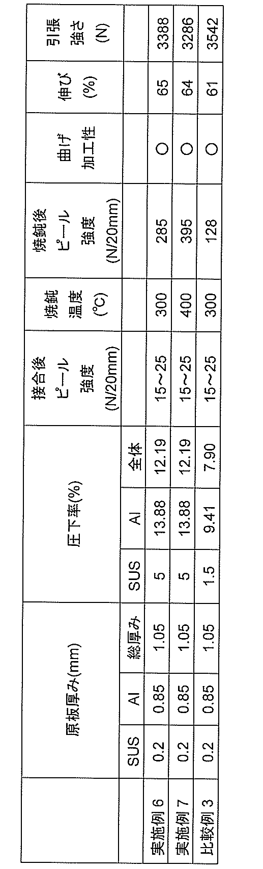 Figure JPOXMLDOC01-appb-T000003