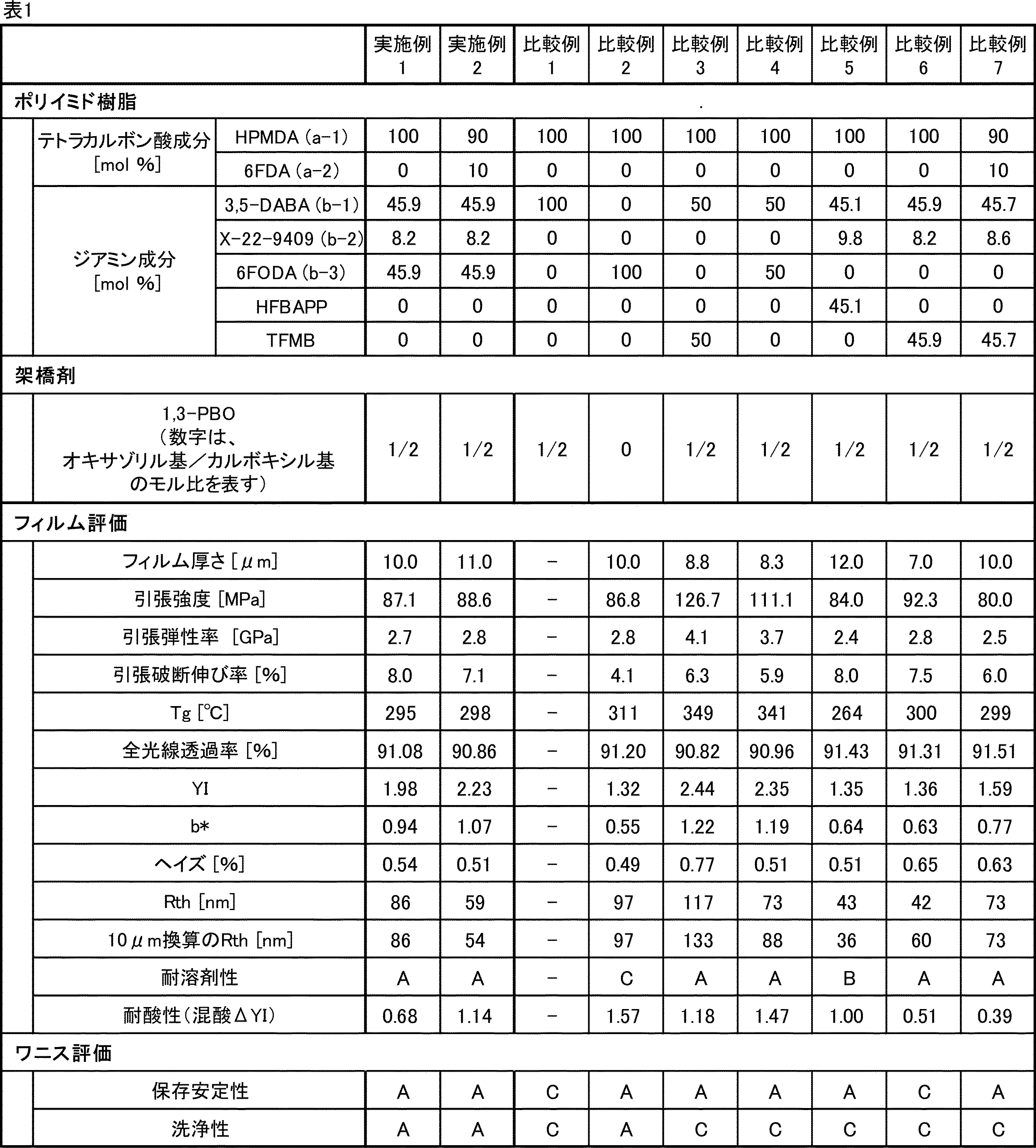 Figure JPOXMLDOC01-appb-T000019