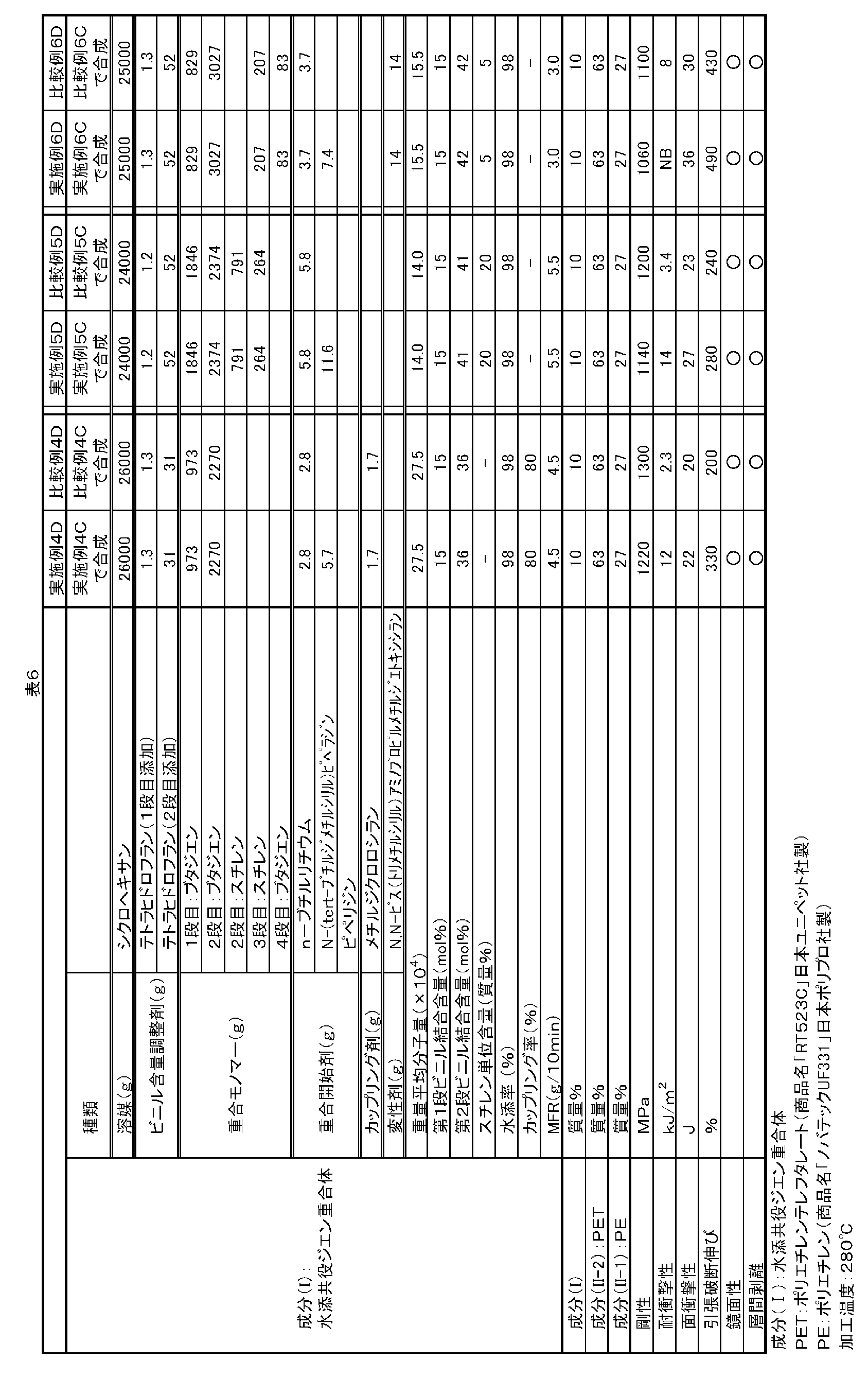 Figure JPOXMLDOC01-appb-T000024