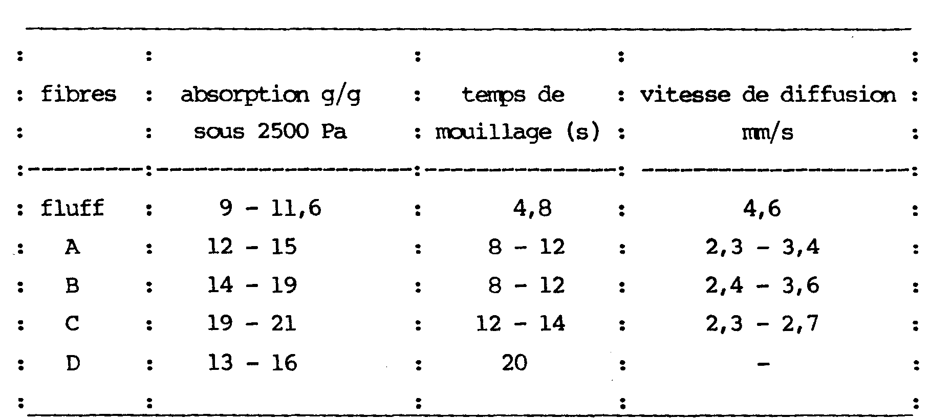 Figure imgb0003