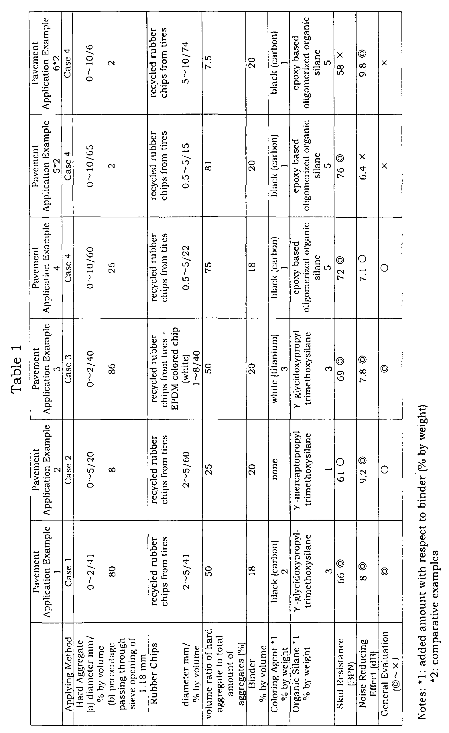 Figure 00130001