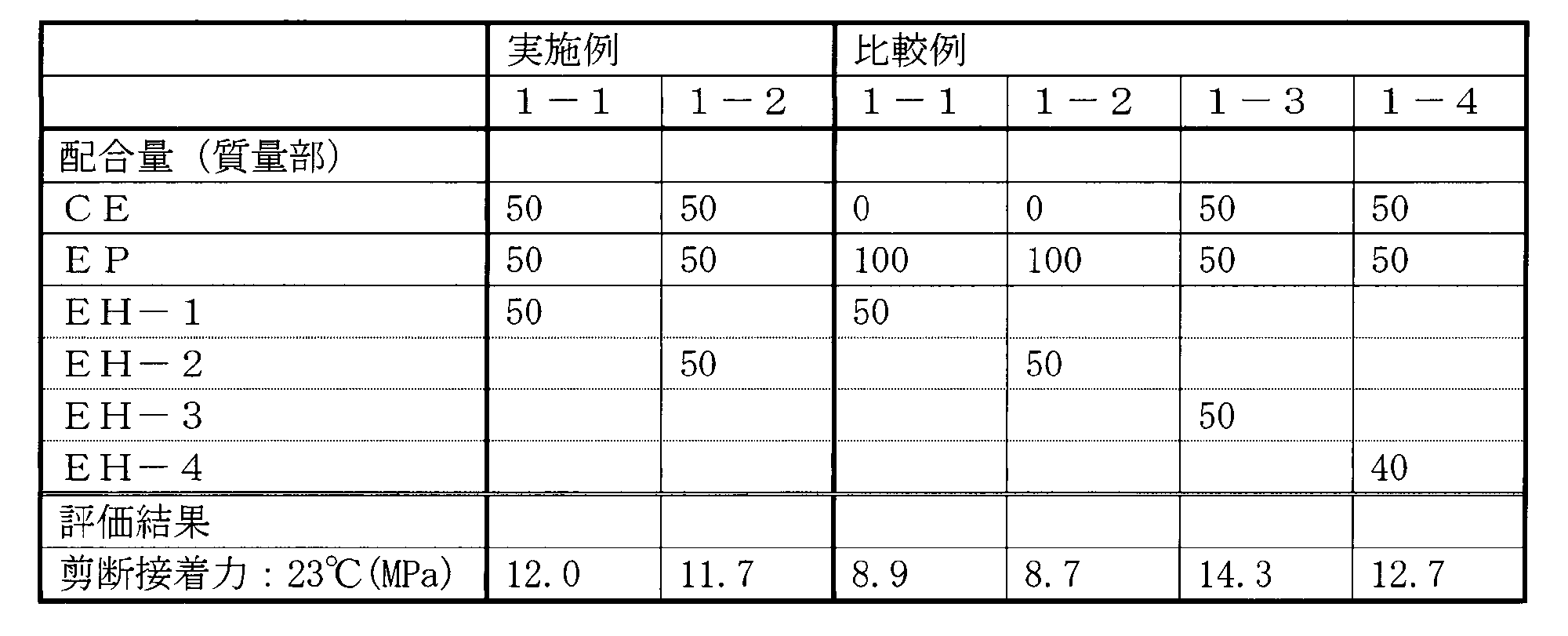Figure JPOXMLDOC01-appb-T000003