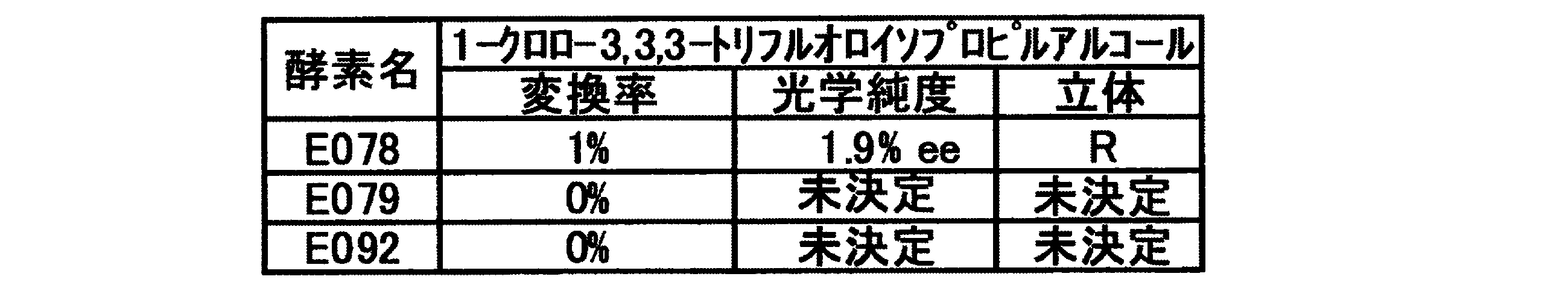 Figure JPOXMLDOC01-appb-T000025