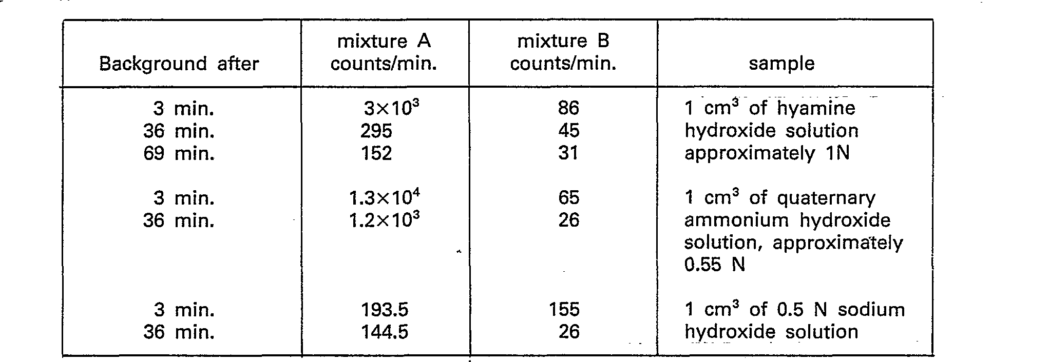 Figure imgb0003
