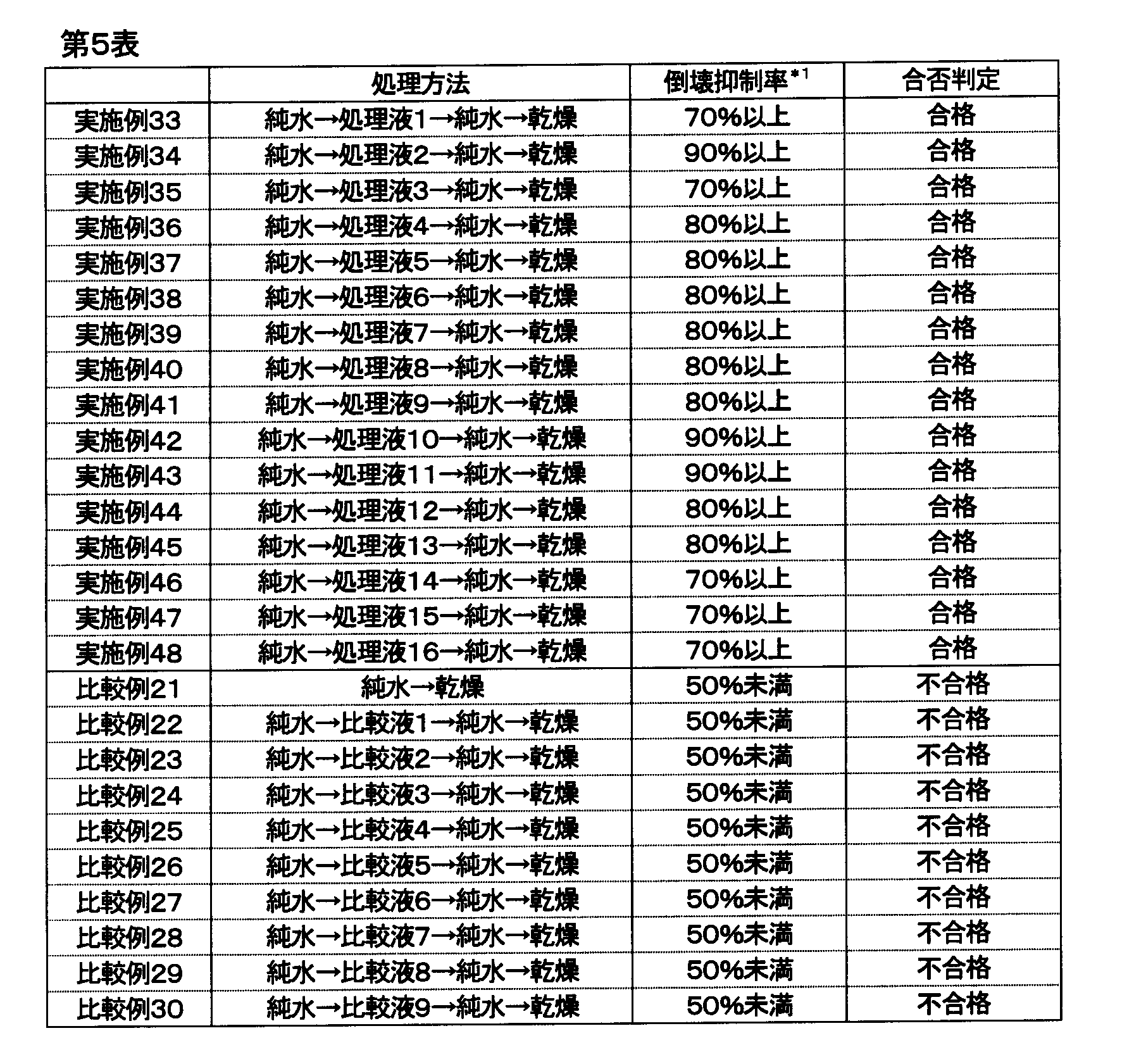 Figure JPOXMLDOC01-appb-T000008