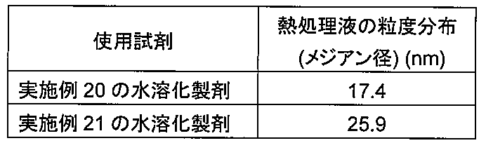 Figure JPOXMLDOC01-appb-T000005