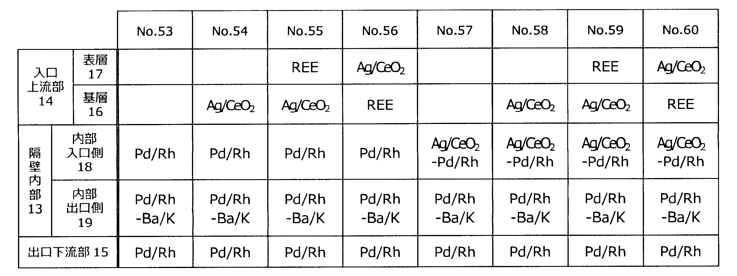 Figure JPOXMLDOC01-appb-T000007