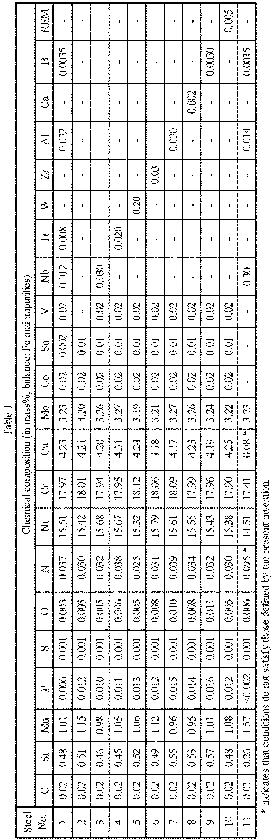 Figure imgb0002
