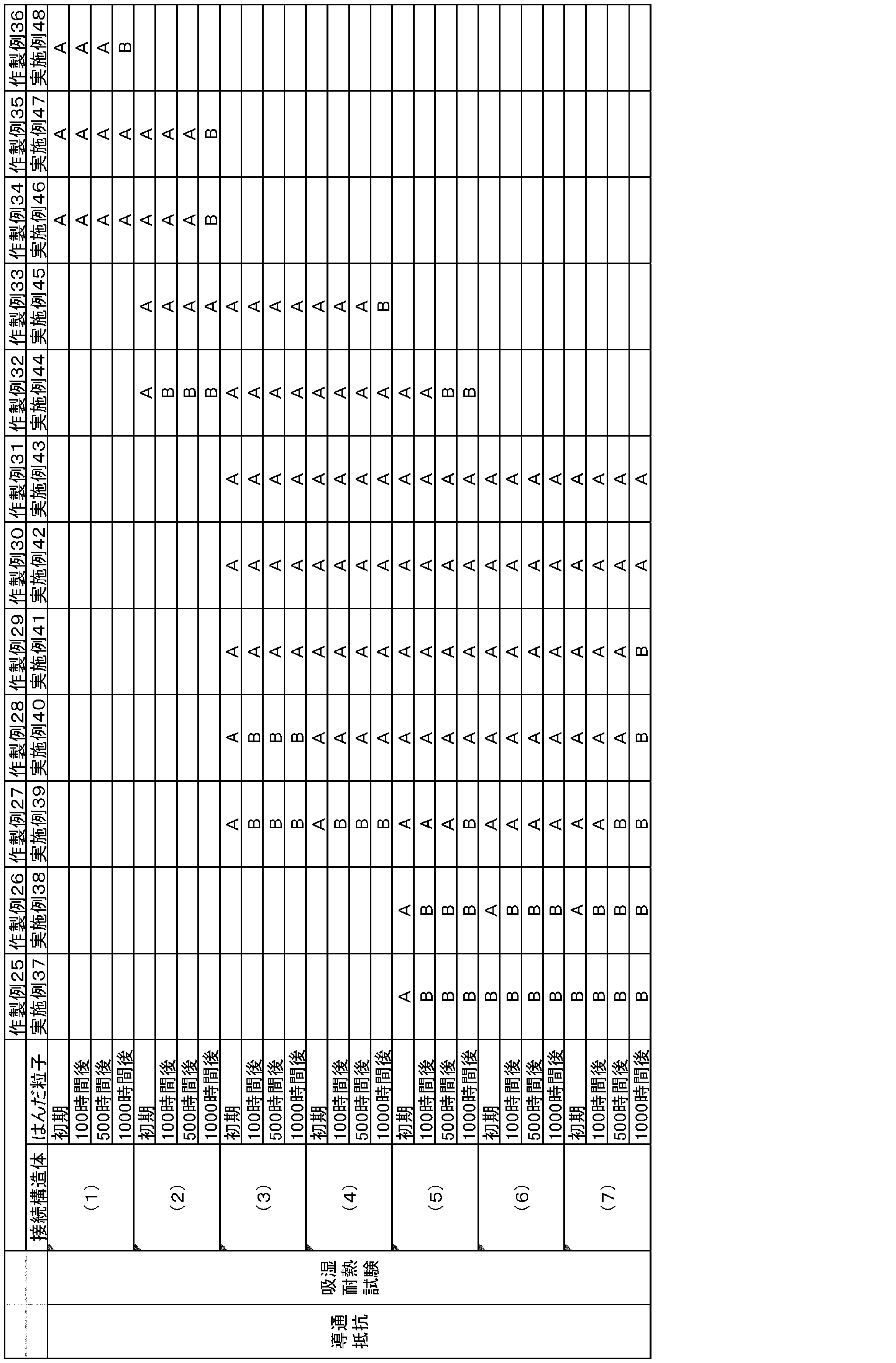 Figure JPOXMLDOC01-appb-T000011